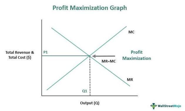 Maximizing Profits with ​Heikin Ashi: Tips from ‍Expert Traders