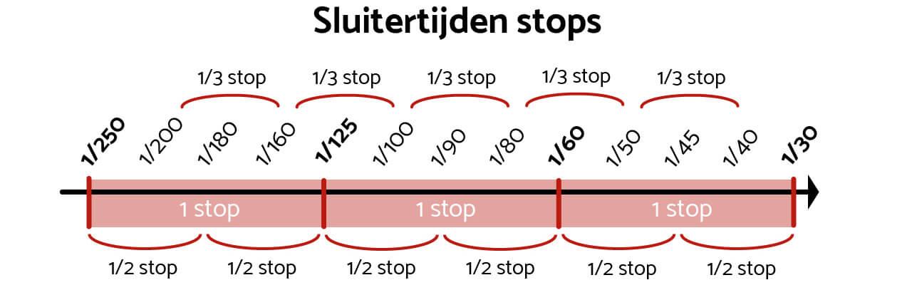 Trailing‌ Stops vs. Fixed Stops: Which⁣ is Better for Risk Management?