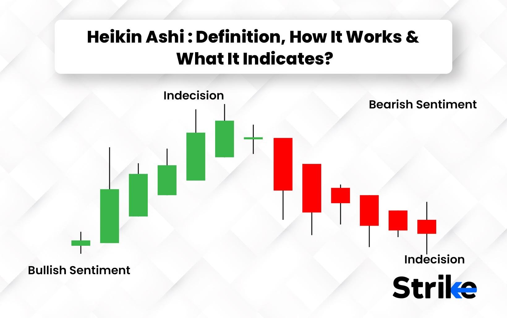 How ‌Heikin Ashi Candles‍ Filter Market⁢ Noise for Clearer Trends