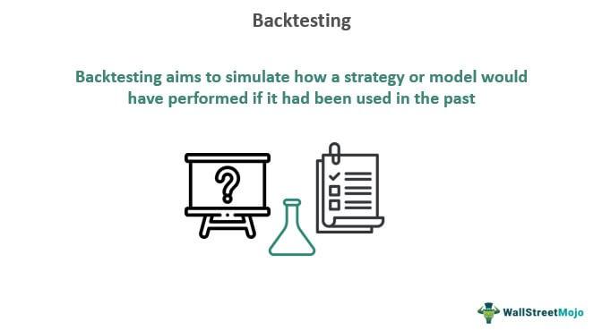 Backtesting and Optimization: Ensuring Your Robot’s Performance