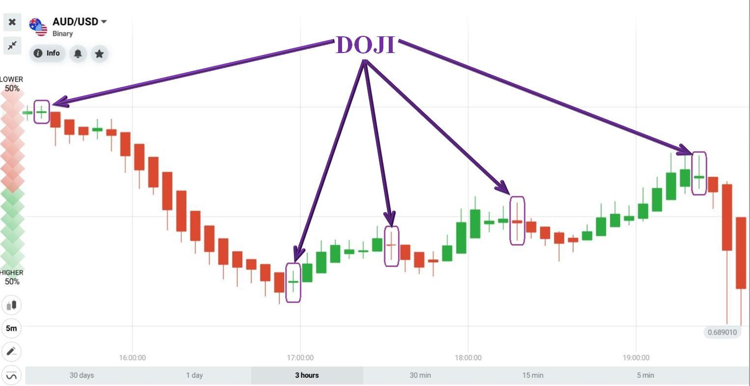 Heikin ‍Ashi ⁢vs ⁤Traditional ​Candlesticks:‌ Which is ⁤Better for You?