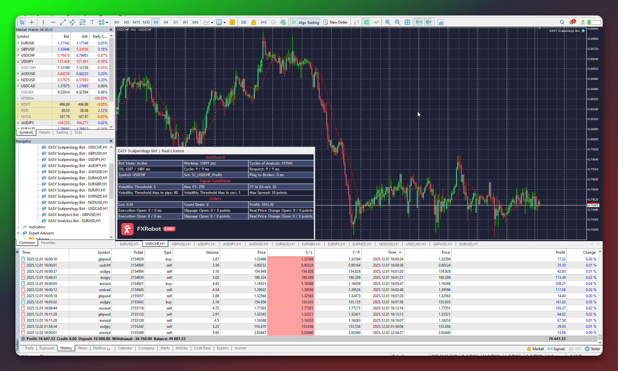 Can a 0.01‑lot scalper move the needle? Our MT5 snapshot says yes.